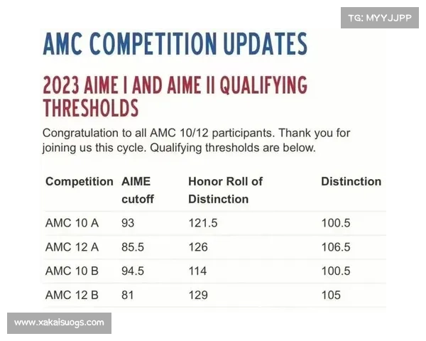 aims认证中国赛事(aime竞赛 2020) aims认证中国赛事(aime竞赛 2020)