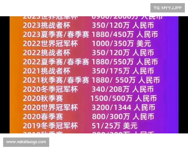 历年赛事历届比赛 历年赛事历届比赛