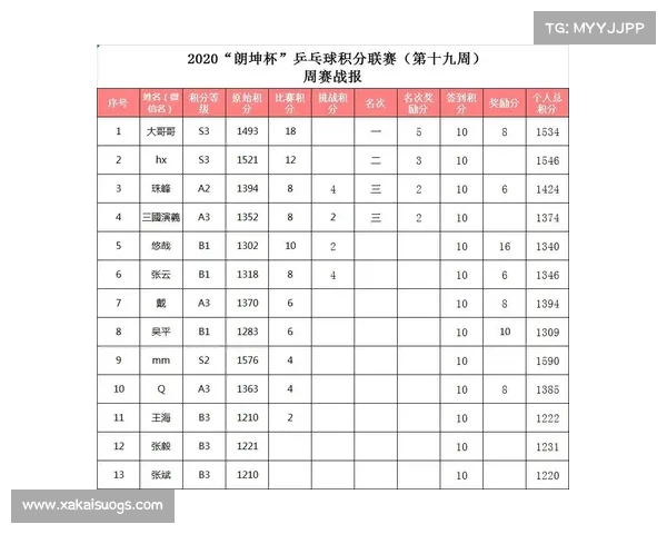 赛事积分算法,比赛积分计算 赛事积分算法,比赛积分计算